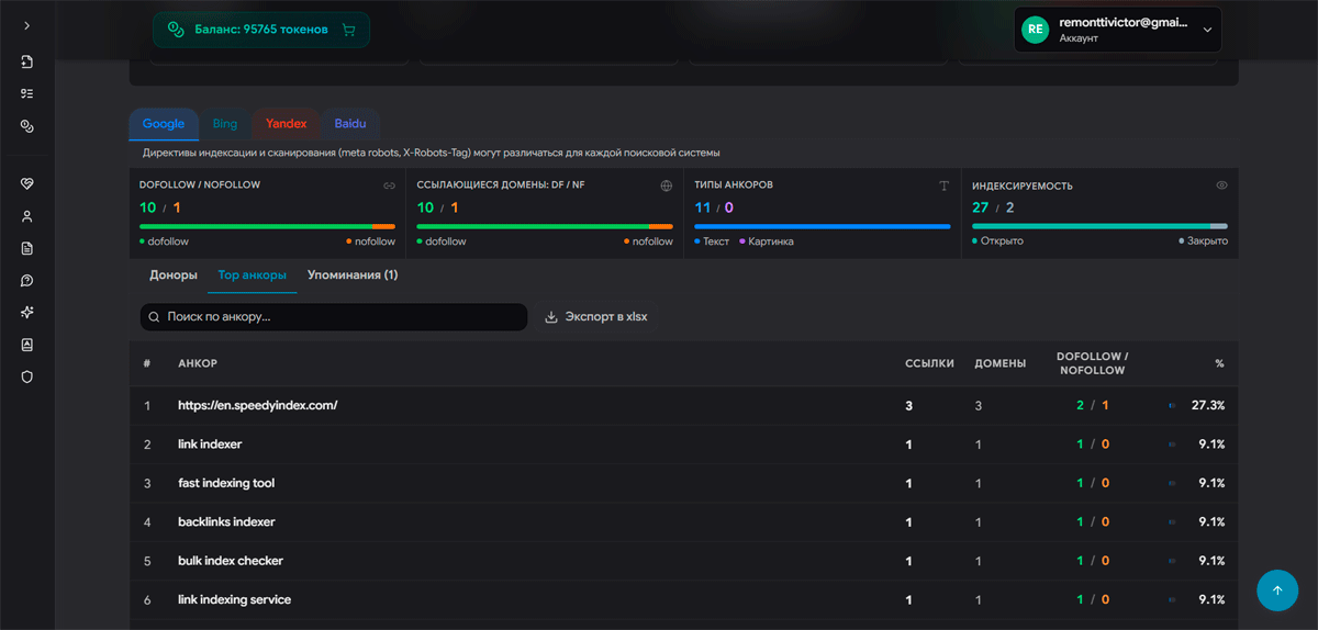 Отчет Top Anchors: распределение анкорного текста и процент dofollow